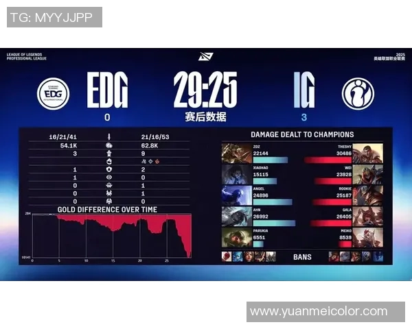 赛后复盘：IG与EDG的耐力较量与战术深度分析