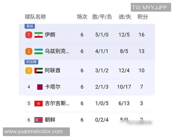 广州乒乓球队状态飙升位居榜首最新乒乓球TOP10强劲对决即将开启 广州乒乓球队状态飙升位居榜首最新乒乓球TOP10强劲对决即将开启