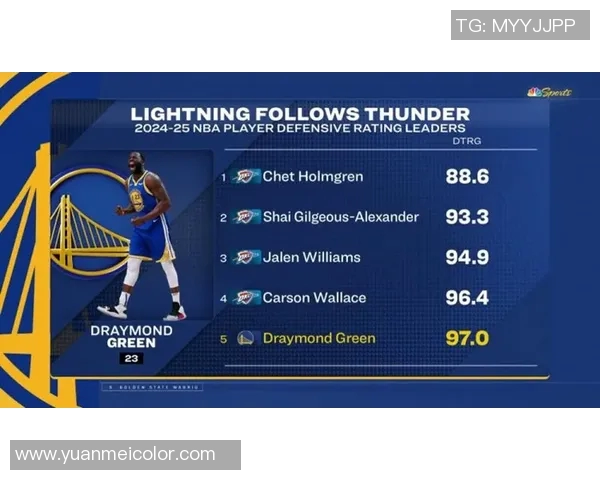 雷霆与火箭对决分析让分盘走势及投注建议详解