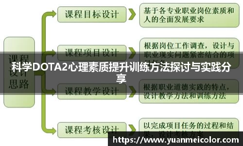 DB真人旗舰